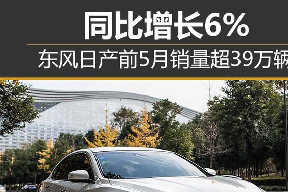 东风日产前5月销量超39万辆 同比增长6%