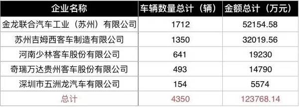 骗补追查吉利宁波闲置15560辆，知豆康迪闯祸了