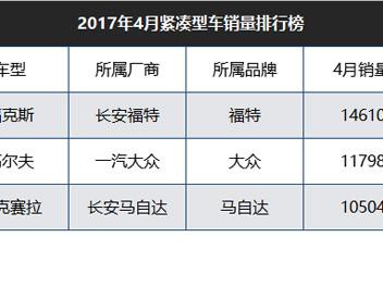 十几万的预算，为什么买两厢车，不买三厢车呢？