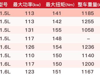 美日德法韩，合资主流自然吸气发动机哪家强？