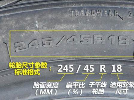 同一套轮胎别人能开10万公里为何你不行？