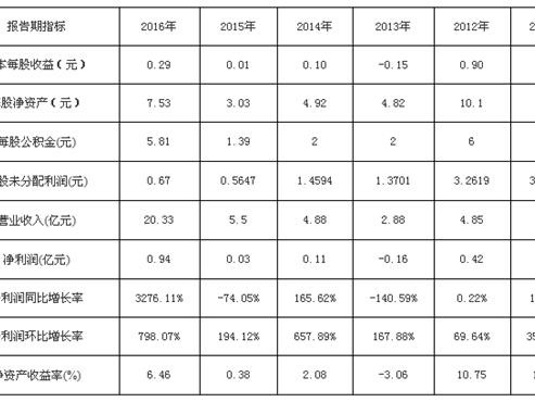 猛狮科技5年“激进”转型路 百亿市值企业如何炼成