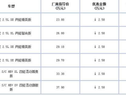 楼兰降价2.5万，依旧是日产销量上升的“拖油瓶”