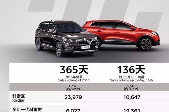 5个月销量超去年全年销量，这品牌成今年最大黑马