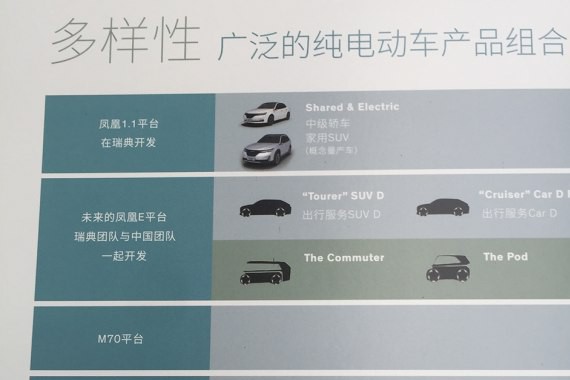 四大平台/多款新车 NEVS未来产品规划