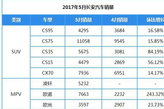 长安睿行S50T来袭，网友：哈弗，长城喊你回家开会