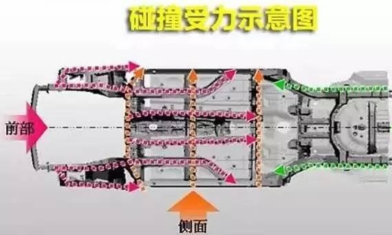 你可知道保险杠的真正作用是什么吗？