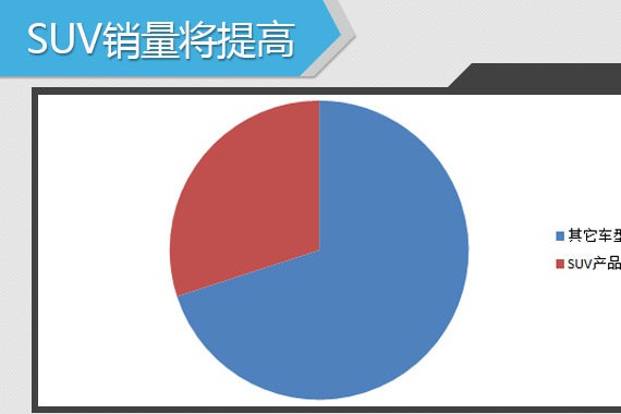 东风日产销量超47.8万辆 小型SUV将上市