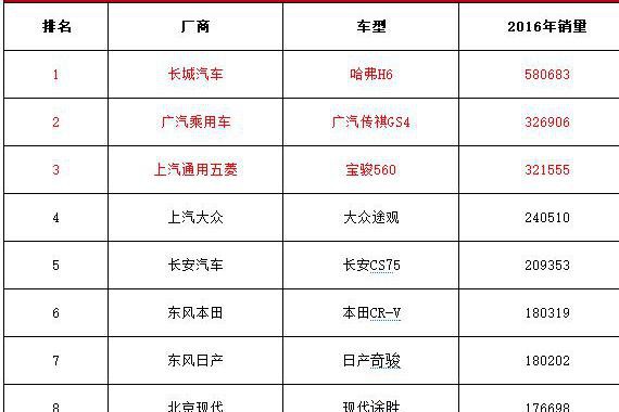 车叫兽讲姿势 | 为啥国产品牌不招人待见？