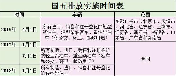 想买车的注意了!这类车7月1号后买了也没法上牌过户