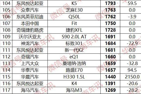5月全国汽车销量排行榜，GS4超H6就差一个6月