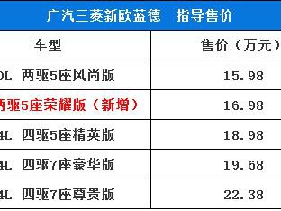 欧蓝德要出新款啦，2.0L两驱荣耀版售16.98万