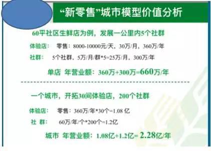 互联网电商 农产品价格集体大跳水，内幕居然是