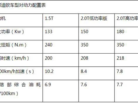 蒙迪欧“异味”元凶终于查到！万万没想到竟然是它…