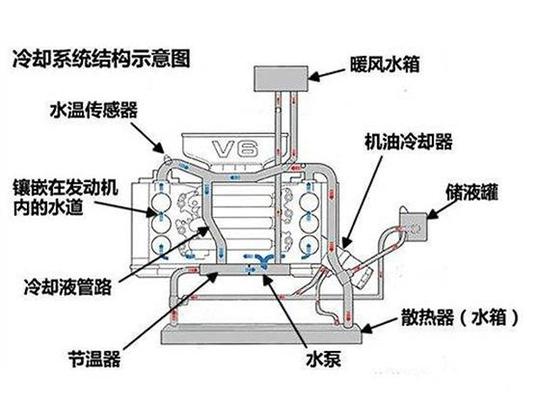 汽车开锅后还能继续开吗？水温高的常见原因？