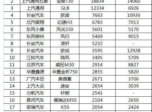 悬浮车顶、闪电腰，奥德赛换代，可惜又贵又减配