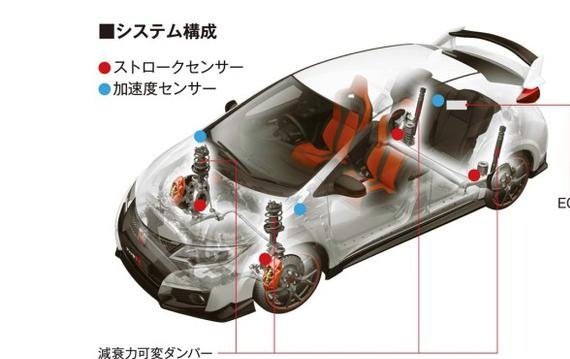 前置引擎前轮驱动 Front Wheel Drive