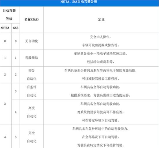 全新奥迪A8更多消息曝光 7月11日首发