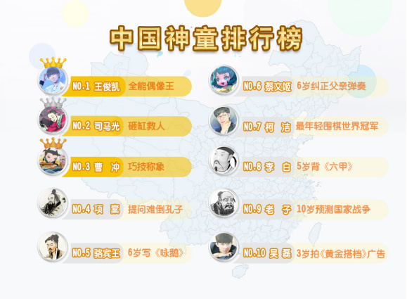 中国神童排行榜_外国运动员惊呼:中国又出个乒乓神童,这小子三个月排名冲到第五