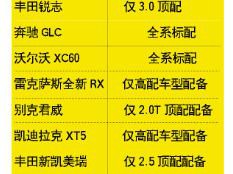 多款豪华SUV没有预防碰撞系统