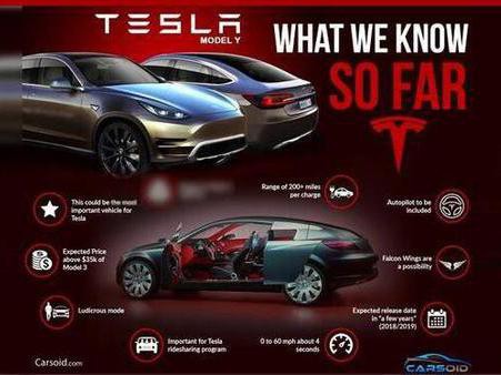 仰仗黑科技，特斯拉新车抛弃后视镜！