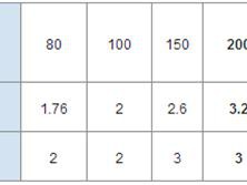 “双积分”加速推行全解，2018补贴再度退坡或成定局