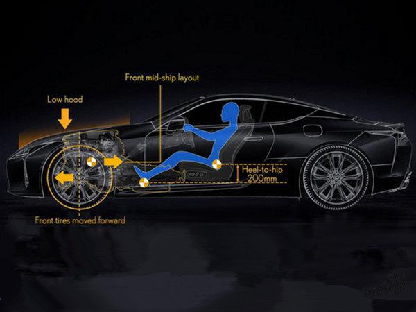 雷克萨斯旗舰轿跑LC高性能版，将成为旗下最快车型