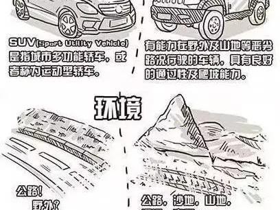 别整天都说买SUV，这么多缺点你都知道吗？
