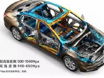 唐山的司机朋友：全景天窗真的有必要吗（精华版）