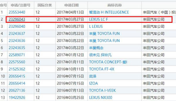 雷克萨斯旗舰轿跑LC高性能版，将成为旗下最快车型