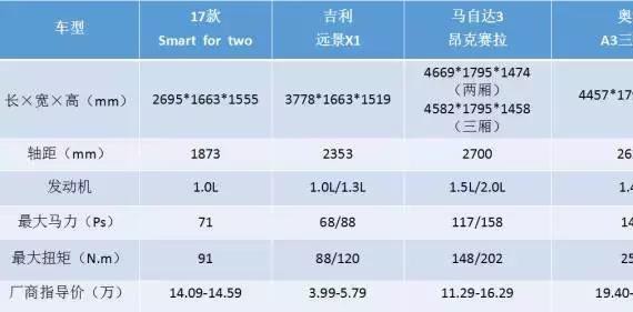 大学即将毕业，买辆什么车最装逼？