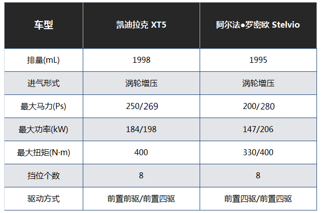 高颜值、动力强、操控好！这两款SUV就是梦想座驾！