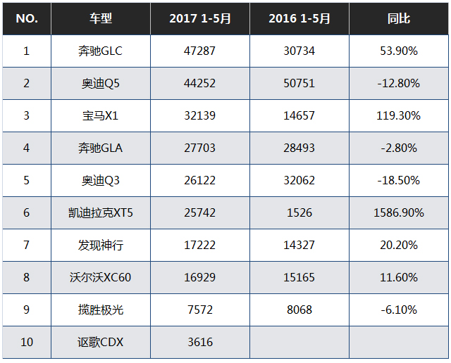 高颜值、动力强、操控好！这两款SUV就是梦想座驾！