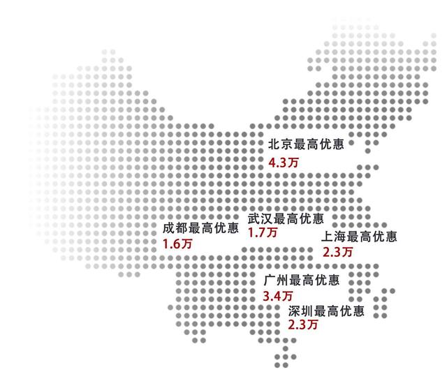 最高降6万，这4款20万左右的大轿车任你挑