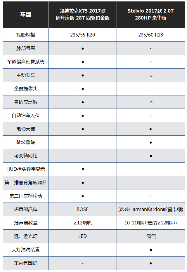 高颜值、动力强、操控好！这两款SUV就是梦想座驾！