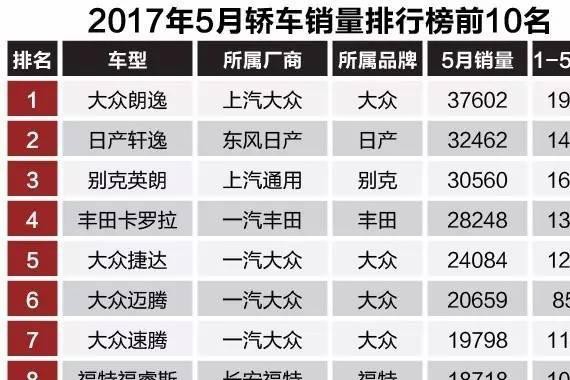 5月销量最好车（轿车篇）三大神车好在哪