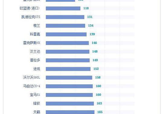 这品牌只因太倔，错过了SUV这块热豆腐？