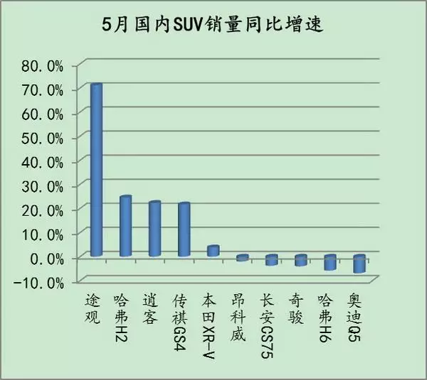 神车神威不再？迈腾意外登顶！ 12缸增速榜