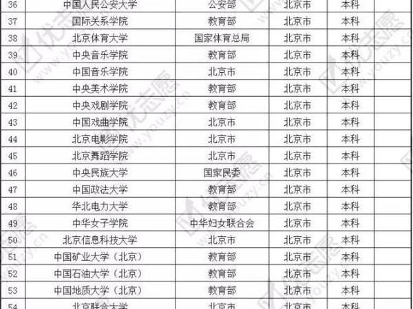 优志愿-高考志愿填报模拟系统的微博