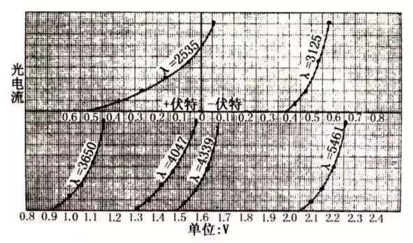 爱因斯坦获诺奖，为什么是光电效应，而不是相对论？...