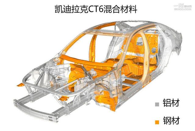 老盯着E级和5系 却忽略了更大更便宜的CT6