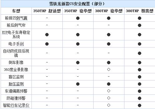 6月23日上市第三代东风雪铁龙C5详细配置曝光