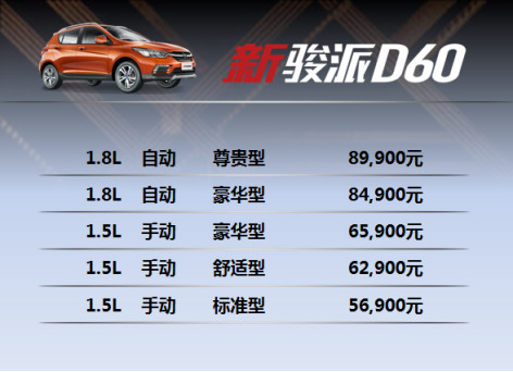 新骏派D60南宁上市 售价5.69—8.99万元[图]