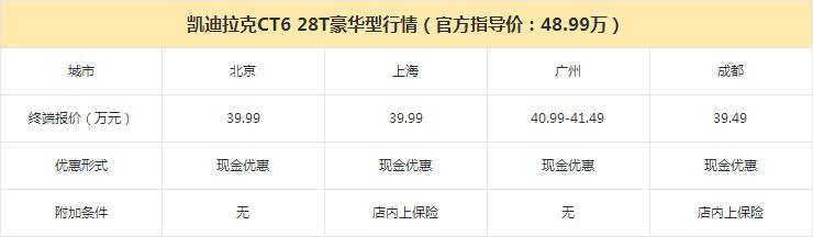 老盯着E级和5系 却忽略了更大更便宜的CT6