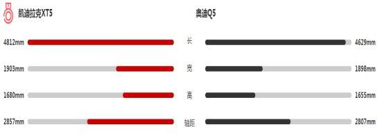 总统SUV,空间秒Q3销量甩X1,配置够玩一年