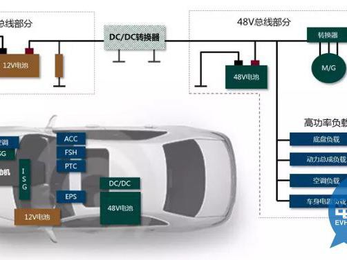 「小识」48V汽车系统的革命，你知道吗？
