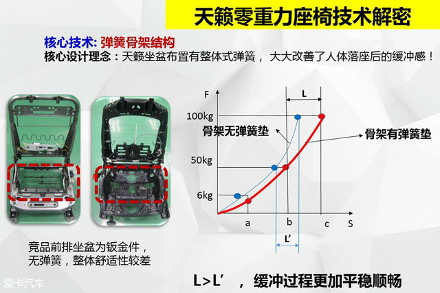 只为更加舒适 日产天籁座椅及静音技术