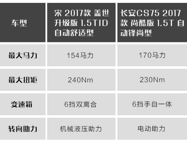 10万块大空间、自动挡SUV，这两款值得入手