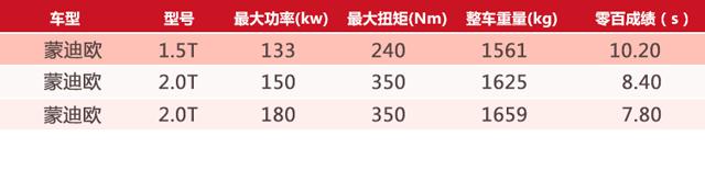 涡轮与自吸如何选？让这两款中型车告诉你