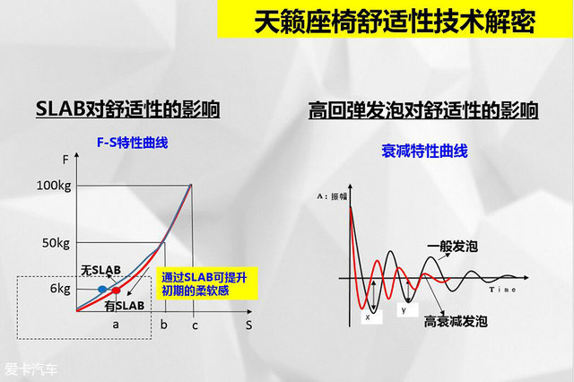 只为更加舒适 日产天籁座椅及静音技术